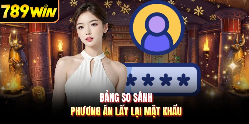 Bảng so sánh phương án lấy lại mật khẩu