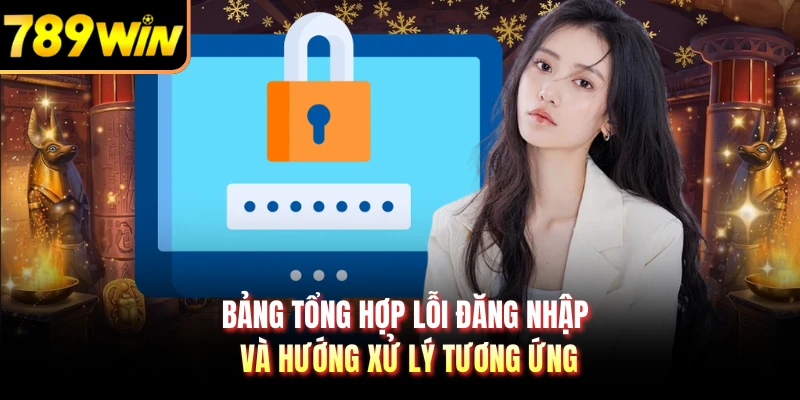 Bảng tổng hợp lỗi đăng nhập và hướng xử lý tương ứng